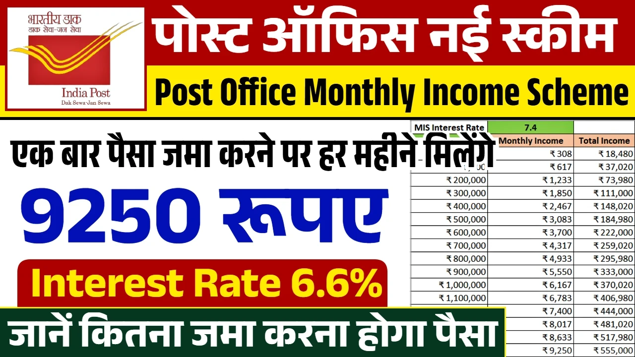 Post Office MIS Scheme
